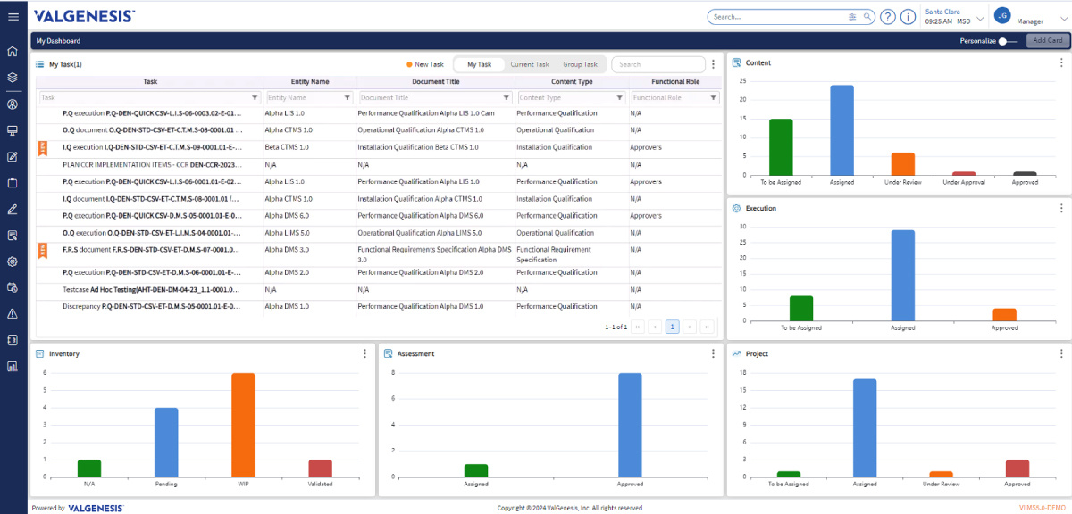 VLMS 5.0 Dashboard with Configurable Analytics and Views