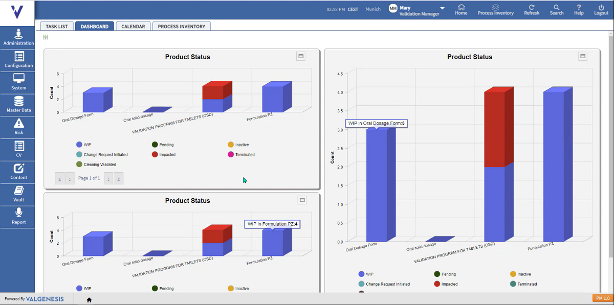 dashboard view_resized