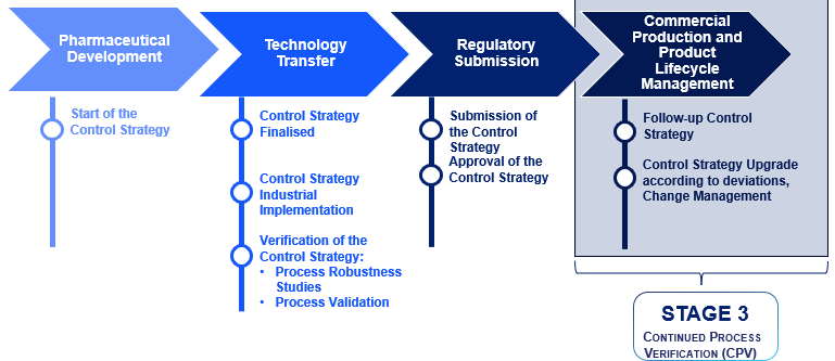 A diagram of a process

Description automatically generated