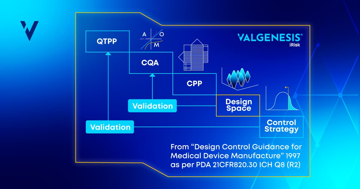 featured blog post image - Using ValGenesis iRisk for Better CMC Process Development
