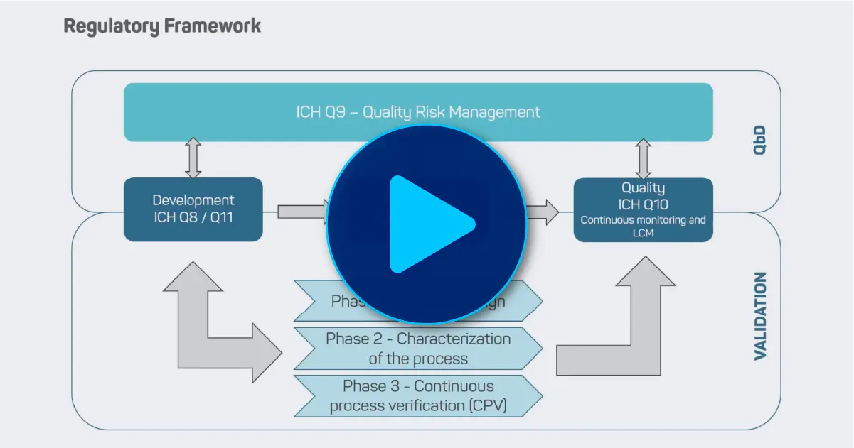 Webinar - Effective Deployment of Quality Risk Management