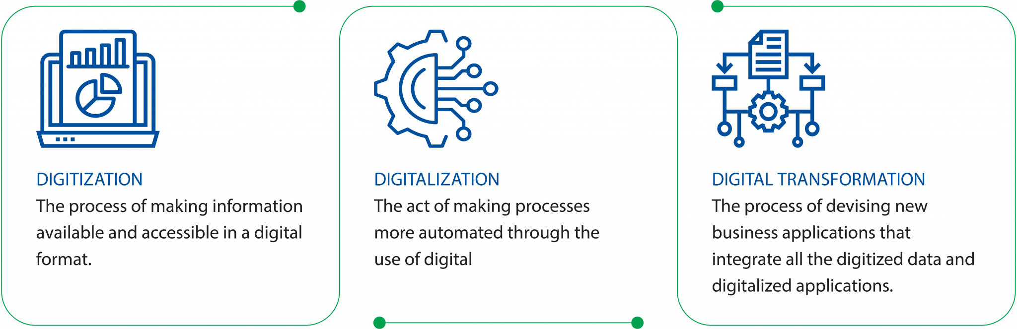 Digital Transformation: Impacting Global QRM